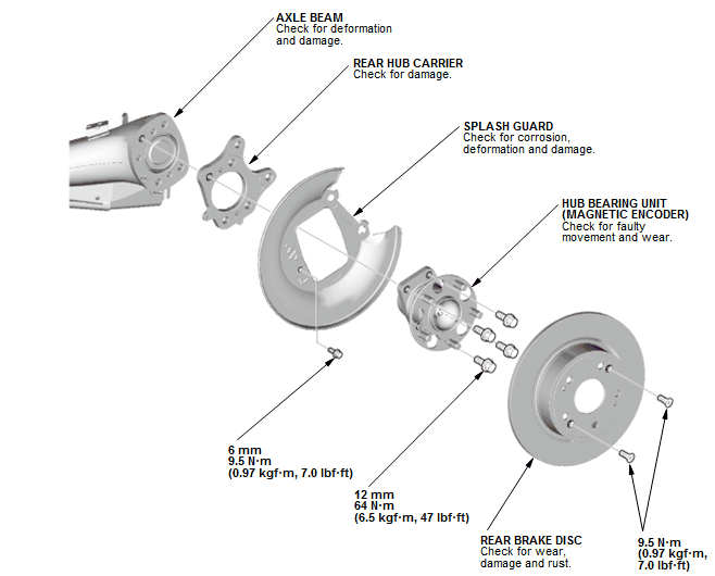 Suspension System - Service Information